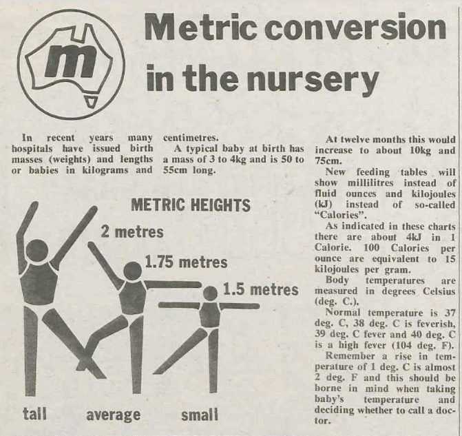 ‘Metric conversion in the nursery’, Hammersley News (Perth, WA), 24 May 1973, p. 10, http://nla.gov.au/nla.news-article214998893
